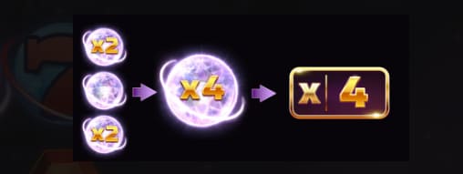 Multiplier