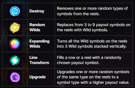 Feature Generator