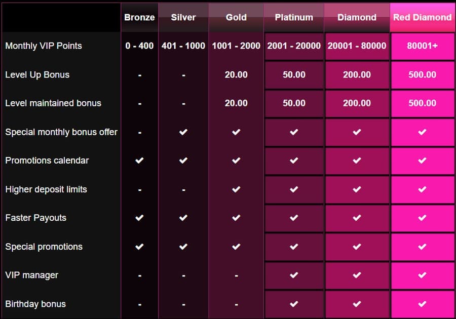 Lucky Niki VIP Lounge Tiers Screenshot