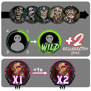 Scheme Resurrection Spins